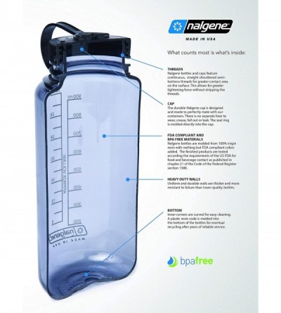Paddles, Whips & Ticklers Easy Sipper - Designed specifically for your 32 Oz wide mouth bottle - Blue - CM116RIM1H1 $10.18